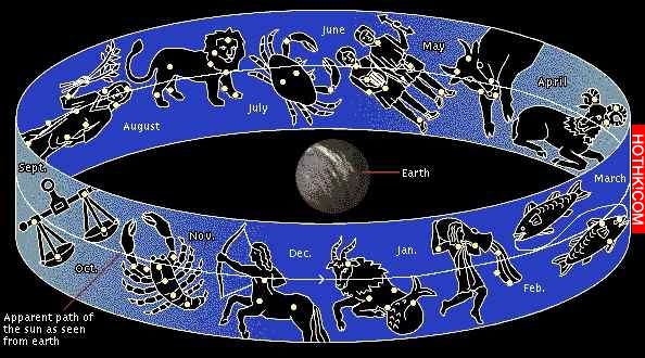 2015年12星座的桃花運燒騰騰登場! 快來看你旺不旺!