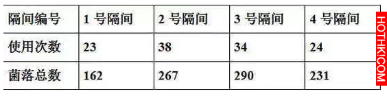 廁所哪間最乾淨？只有1%的人選對了