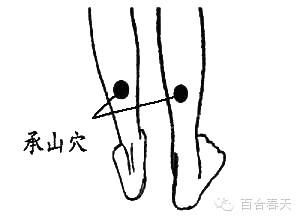 人体毒素排泄口！全部排出再多活20年，偏偏許多人都不知道...！ ...