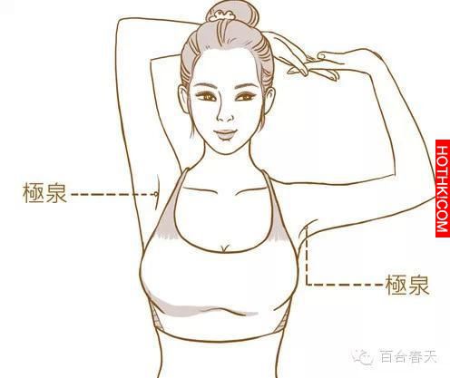 人体毒素排泄口！全部排出再多活20年，偏偏許多人都不知道...！ ...