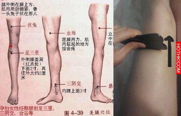 最有效！每天刮這個穴位20分鐘，我下半身竟然狂瘦一大圈！排毒瘦身加速新陳代謝原來只 ...