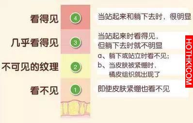 體重減了，那橘皮呢?!只要這樣做，你也可以重新擁有光滑肌膚!!她們都做到了，你一定也 ...