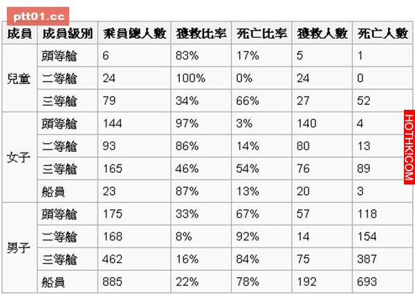 唯一存活下來的鐵達尼號副船長忍了大半輩子，終於 公布《鐵達尼號》12 項驚人事實 ...