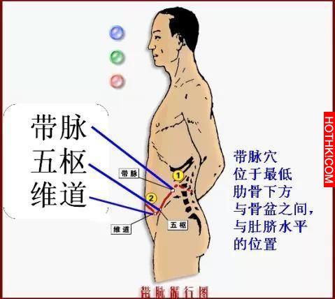 拍打這個穴位，婦科疾病一掃光