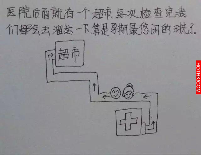 一個男人用漫畫描繪出老婆從懷孕到生產的所有細節，感動到哭！
