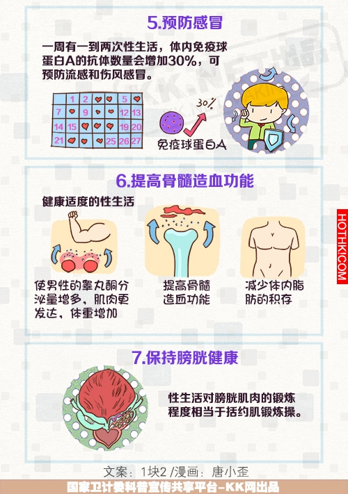 男人為什麼需要性生活？原來性生活對男性的身體竟然會產生『這樣』神奇的作用... ... ...
