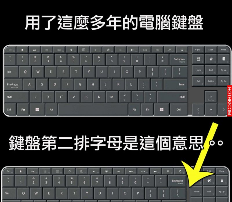 電腦用了這麼多年，到現在才知道鍵盤第二排的字母是這個意思。。 ...