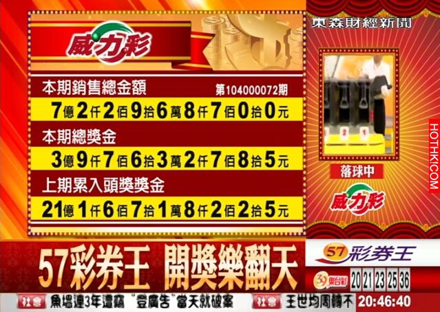 連摃38期、24億元的「威力彩」號碼開出了！竟然會是這種數字．．．真的會氣死人！ ...