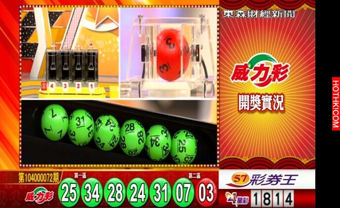 連摃38期、24億元的「威力彩」號碼開出了！竟然會是這種數字．．．真的會氣死人！ ...