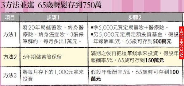 100分的薪水支配術 財富翻倍一次就做對｜女人變有錢