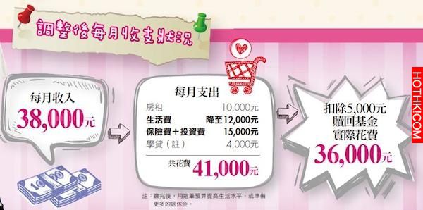 100分的薪水支配術 財富翻倍一次就做對｜女人變有錢