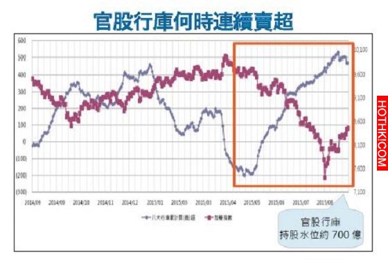 官股要解套　台股全球最弱變最強│理財周刊