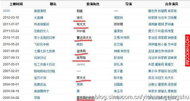 她是爾冬升的初戀，周潤發的前妻，被富商拋棄後成單親媽媽