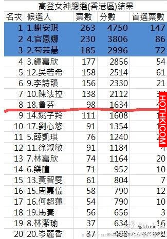 她身材堪比沈殿霞，周星馳電影中的黃金丑角，62歲或仍是處女