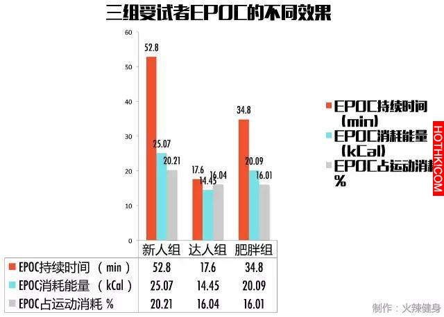 用睡覺來減肥的懶人瘦身法，用過的人都瘦了！