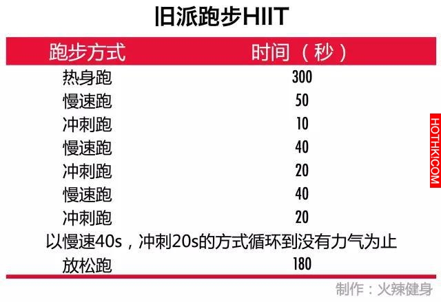 用睡覺來減肥的懶人瘦身法，用過的人都瘦了！