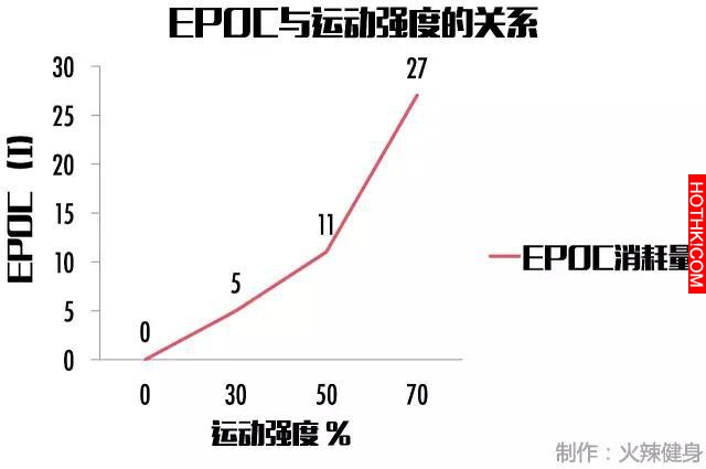 用睡覺來減肥的懶人瘦身法，用過的人都瘦了！