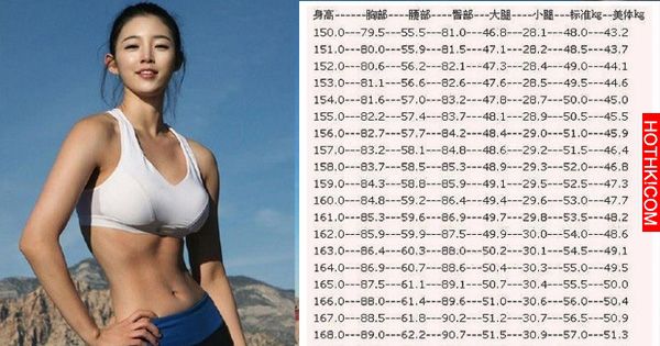 最近很火的！女生標準身材表出爐！要求好嚴格阿....