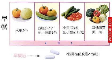 【終極十日瘦身食譜】照著這個菜單堅持吃10天！1周減掉3～7公斤！ ...