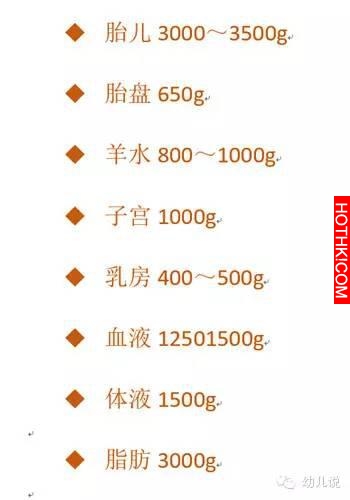 孕婦產檢竟從血管抽出白色液體！ 醫生的解釋讓人揪心