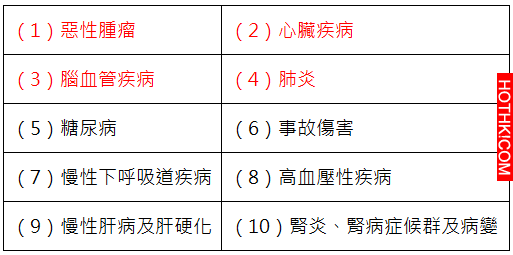 你冬天也這樣進補了嗎？千萬不行！讓中醫師告訴你到底發生什麼事！ ...