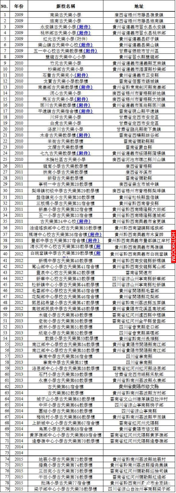 古天樂真的事真正的心機boy！！他偷偷摸摸幹了太多有心機的事... ...
