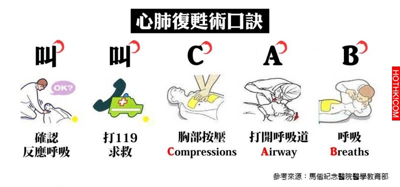 你知道CPR口訣嗎？這五步驟你非記不可！