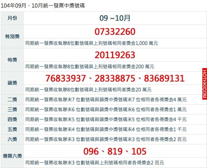 【12星座】本周事業財富運解析~1212