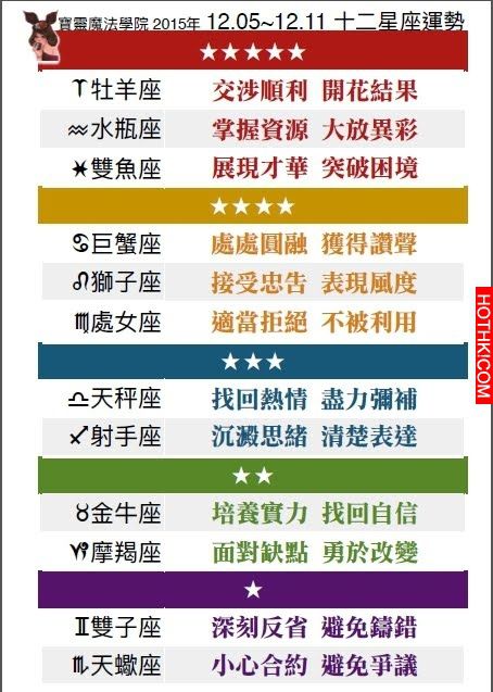 【金星塔羅】卜卦占星下周運勢分析