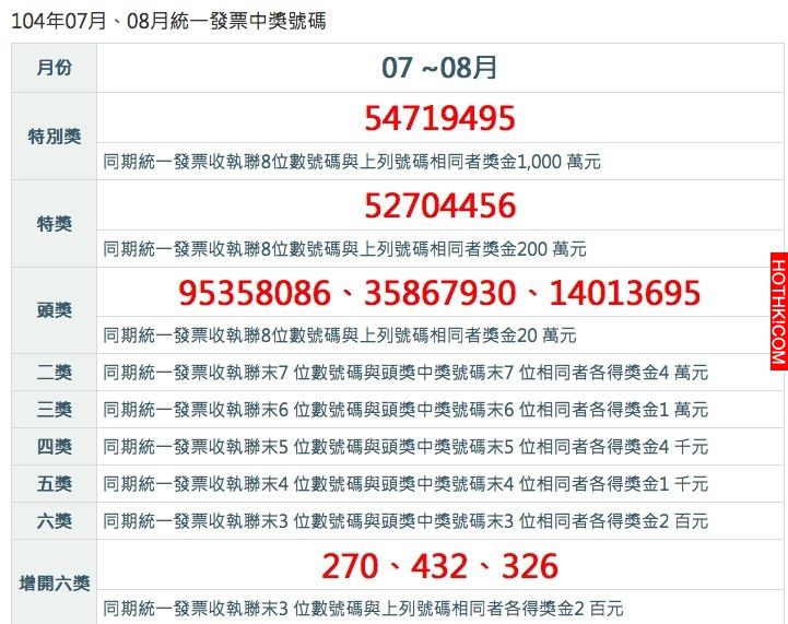 【12星座】每日星座運勢12/06(日)｜上榜請讚