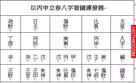 雨揚居士2016整體運勢大預測：想要掌握一整年好運，關鍵在..... ...