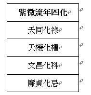 雨揚居士2016整體運勢大預測：想要掌握一整年好運，關鍵在..... ...