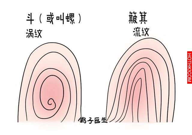 驚！看手就知孩子命運？快拿寶寶的手來對照一下