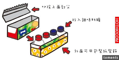 【主婦妙招】保鮮膜紙盒，廢物利用收納法