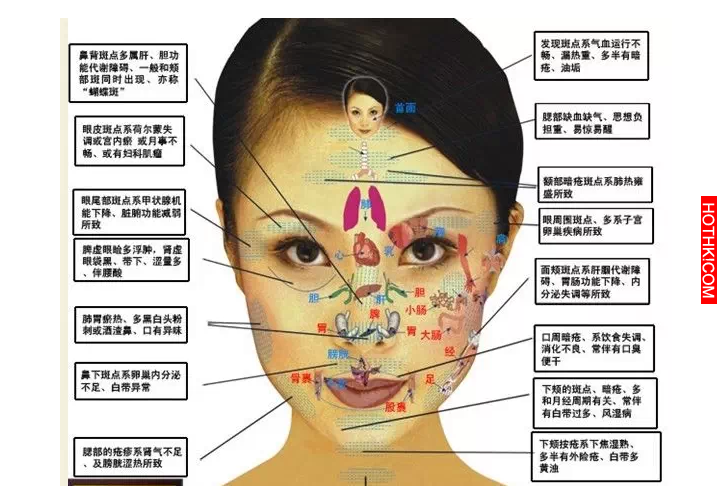 重要！臉不乾淨就是內臟有病！鼻頭粉刺、嘴裂、眼睛血絲代表了… ...