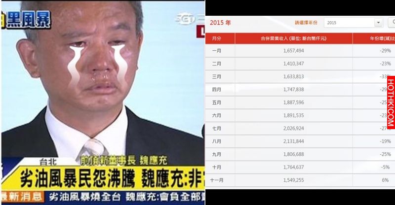滅頂有成！這些數據告訴你 味全和林鳳營再也回不去了：頂新糗大惹！！ ...