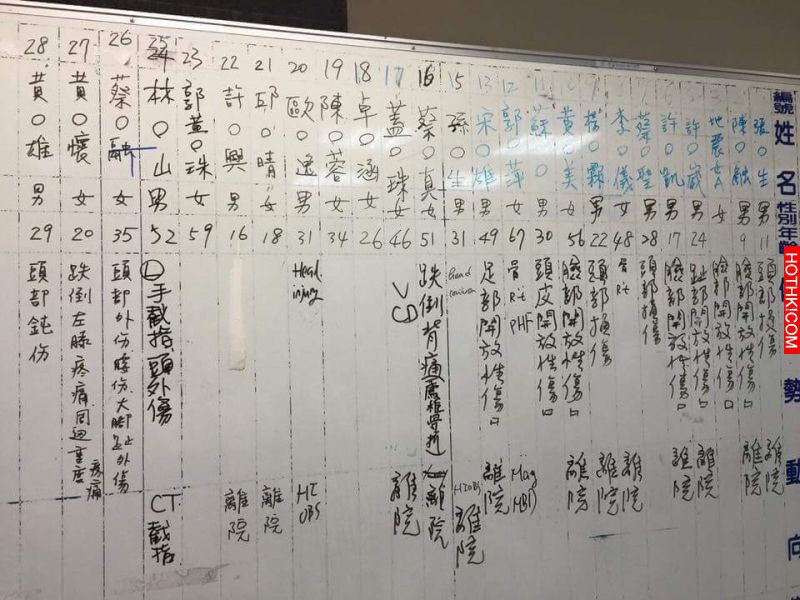 大台南地區災情整理！這些地方都有嚴重災情！需要大家的援助！請分享出去給更多能夠幫 ...