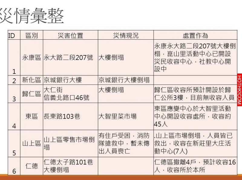「台灣出了武則天，下雪又地震！」媒體粉絲團胡扯被嗆翻...林雅強說出「一句話」...網 ...
