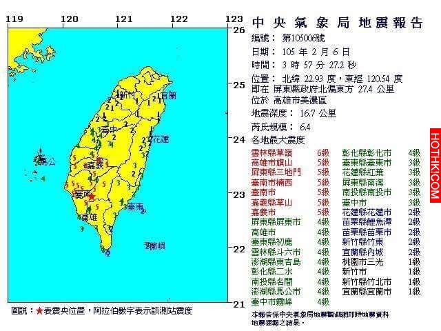 「震」驚全台！南台灣預估6.4級地震，災情頻傳！天佑台灣！ ...