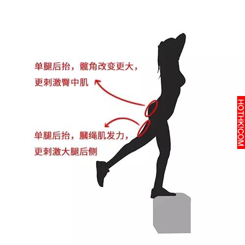 免出門！家中做「這運動」高效燃脂比跑步消耗高！！
