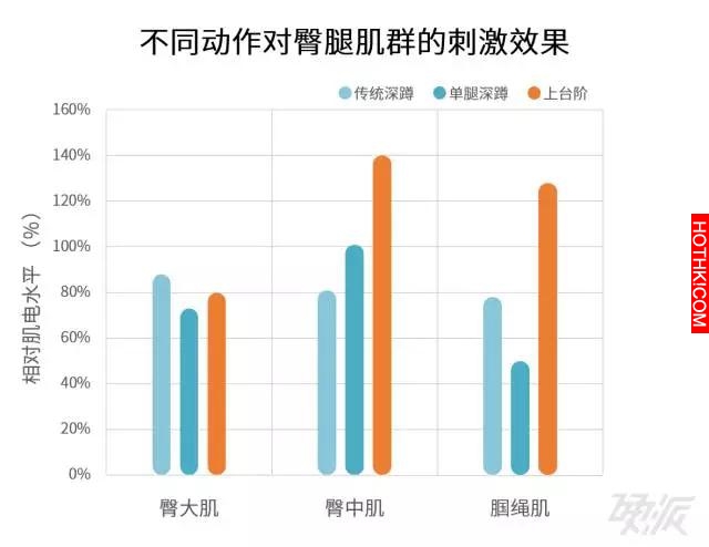 免出門！家中做「這運動」高效燃脂比跑步消耗高！！