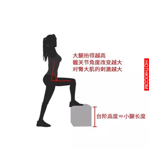 免出門！家中做「這運動」高效燃脂比跑步消耗高！！