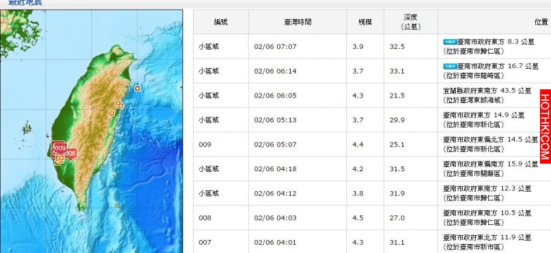警告！未來兩天「這個地方」會有強烈餘震！南部居民要注意了...專家警告，「原子彈」 ...
