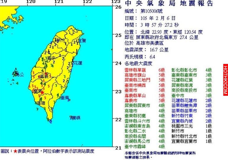 警告！未來兩天「這個地方」會有強烈餘震！南部居民要注意了...專家警告，「原子彈」 ...