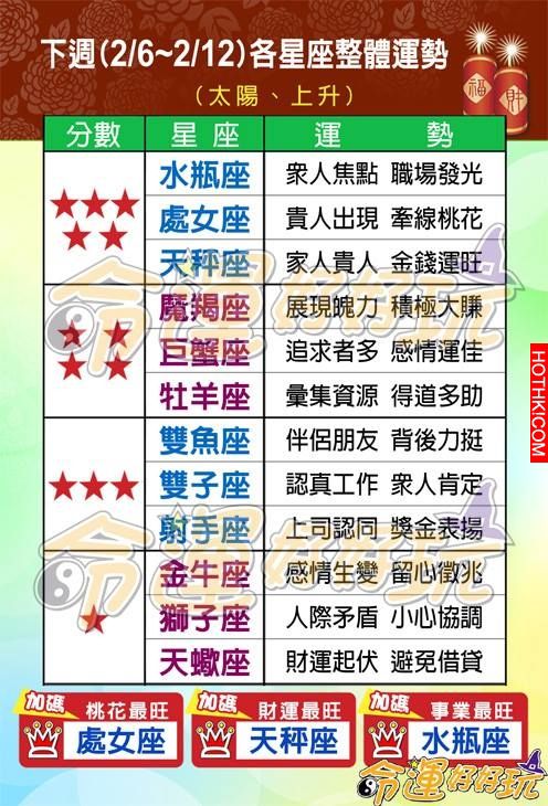 【命運好好玩】2/6~2/12 12生肖&12星座整體運勢，還有最「旺」的加碼唷！ ...