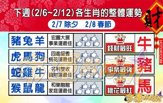 【命運好好玩】2/6~2/12 12生肖&12星座整體運勢，還有最「旺」的加碼唷！ ...