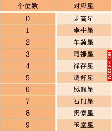 玄炸了!「出生年月」算準你何時會結婚,對照表看透你的宿命戀人!準到心都要發爐了! ... 玄炸了!「出生年月」算準你何時會結婚,對照表看透你的宿命戀人!準到心都要發爐了! ...