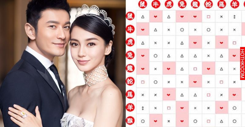 史上最全「屬相婚配表」，你的屬相配什麼最好？ 一輩子幸福透透！一定要看！ ...