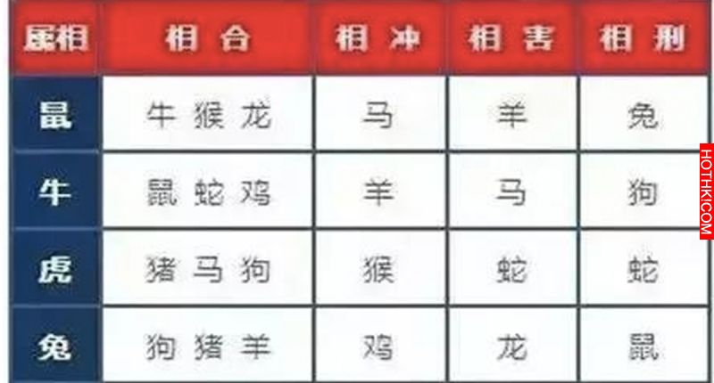準到發爐！十二生肖相合相剋表！相沖、相害、相刑的人是誰，趕緊對照一下！ ...