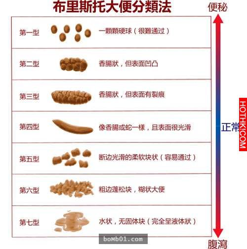 上完廁所後「留1秒觀察大便」就能讀出人體隱藏的健康訊息，出現這些形狀跟顏色就代表 ...
